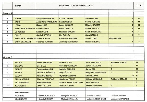 bouchons d'or feminins 2025 red.jpg